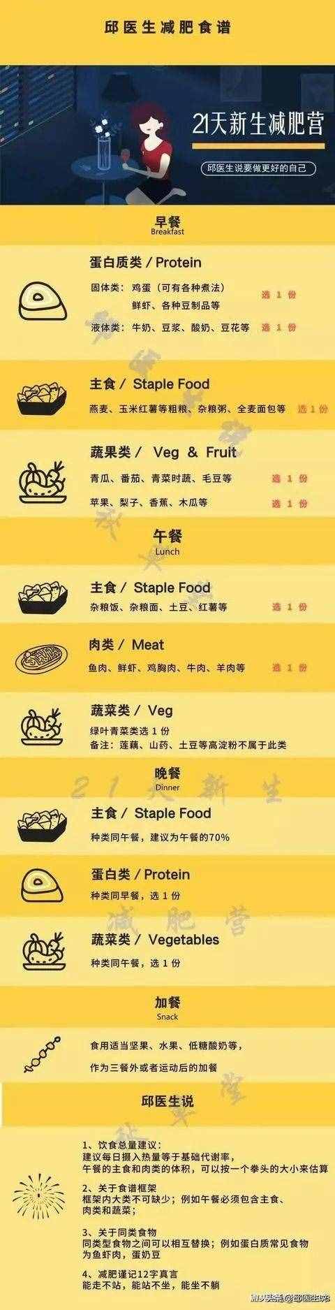 吃多少都不胖？告訴你增重的5個秘訣