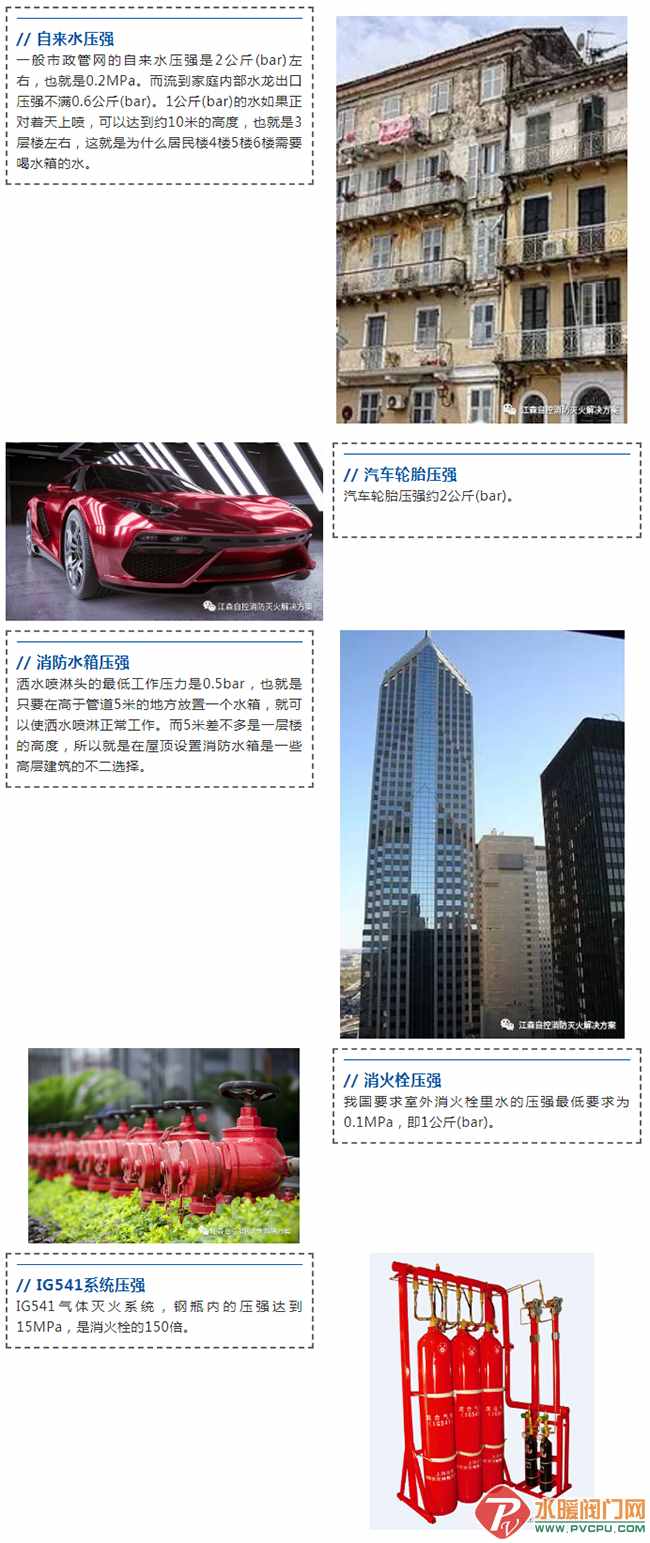 壓強(qiáng)單位KPa，MPa，bar，psi，Kg的換算