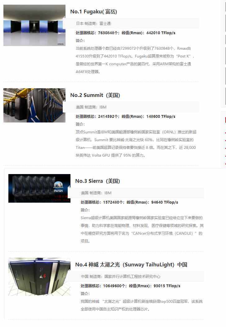 最新超級(jí)計(jì)算機(jī)排名榜發(fā)布，神威跌出前三，我國(guó)超算已經(jīng)落后了？