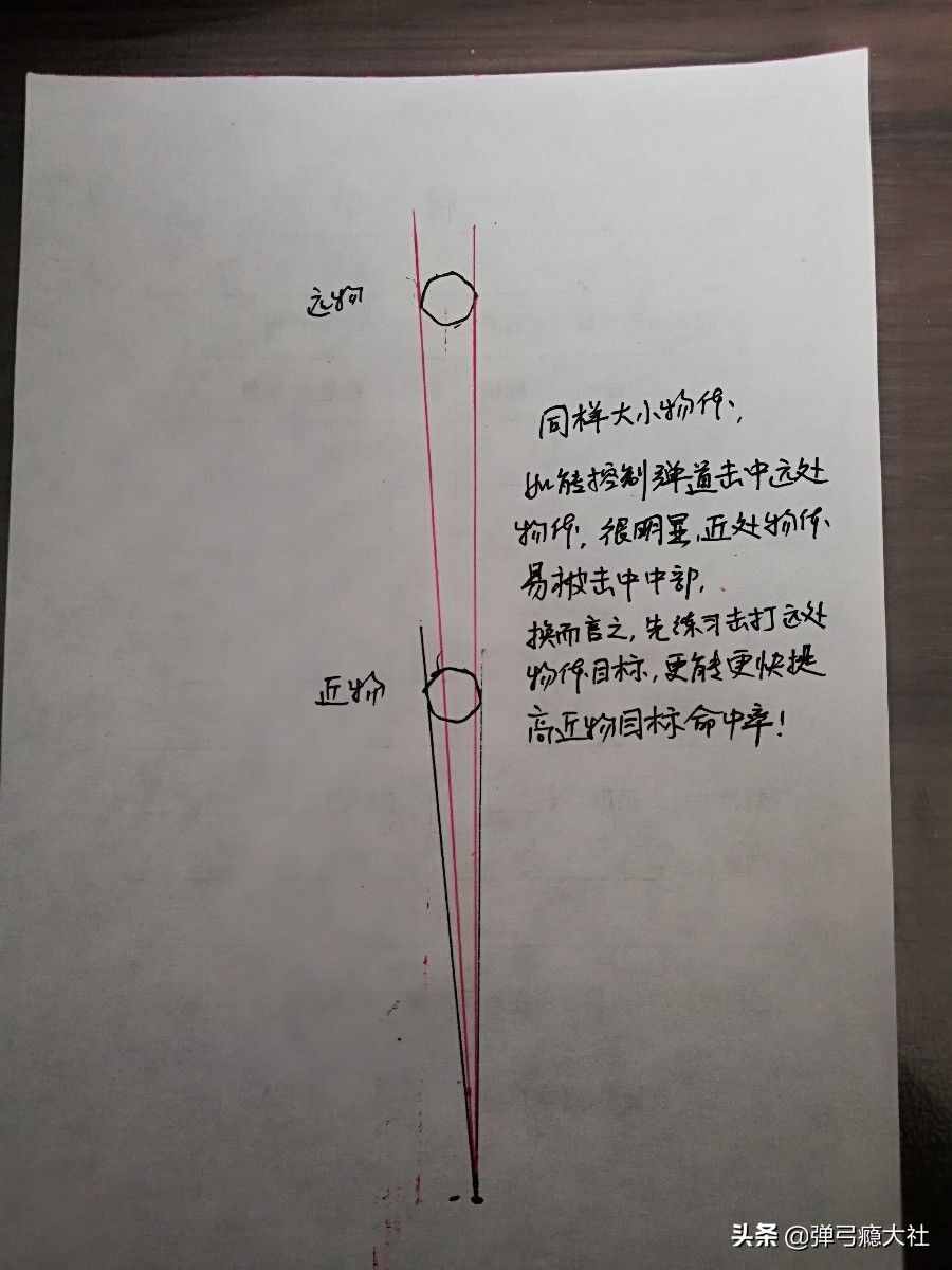 參考彈道，調(diào)整彈道，選擇彈道，這幾種彈弓打法你選擇哪一種？