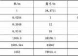 今日更新蒲式耳換算（常用單位換算）