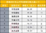 今日更新券商排名（112家券商投行排名出爐）