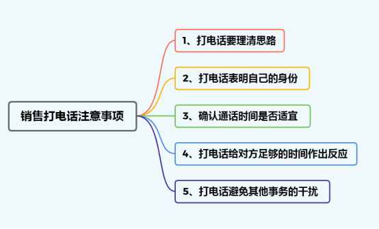電話應(yīng)該這樣打：銷(xiāo)售打電話該怎么說(shuō)，看看這一套話術(shù)就足夠了