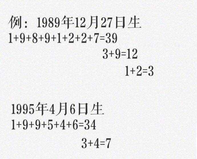 神準(zhǔn)｜一個(gè)超神奇的測(cè)試，據(jù)說能測(cè)出你的命運(yùn)數(shù)哦