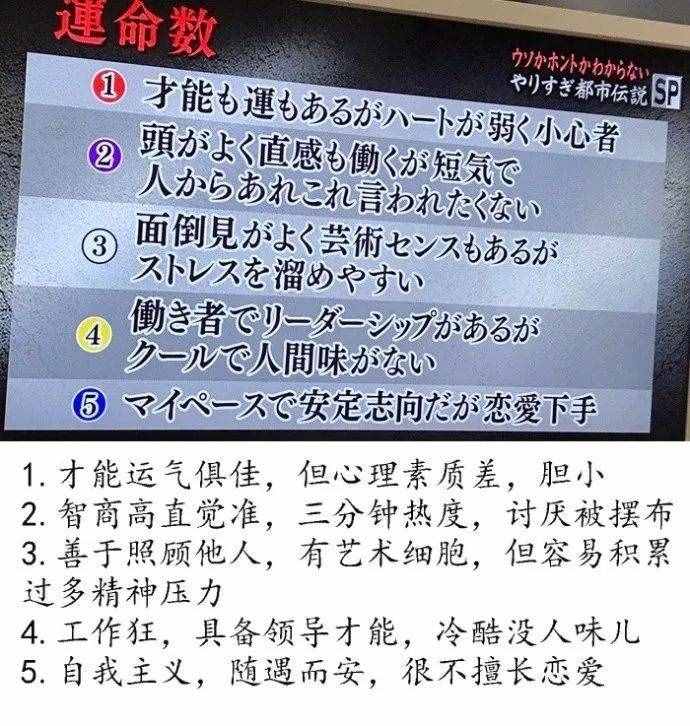神準(zhǔn)｜一個(gè)超神奇的測(cè)試，據(jù)說能測(cè)出你的命運(yùn)數(shù)哦