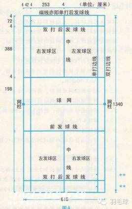 最全羽毛球比賽規(guī)則（不知道，小心被球友笑話哦）