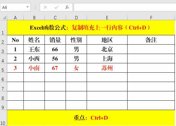 復(fù)制粘貼，你只用Ctrl+C、Ctrl+V來(lái)實(shí)現(xiàn)？說(shuō)明你已經(jīng)Out了