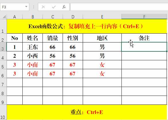 復(fù)制粘貼，你只用Ctrl+C、Ctrl+V來(lái)實(shí)現(xiàn)？說(shuō)明你已經(jīng)Out了