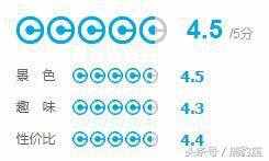 被稱為中國(guó)最美麗的小城，鳳凰古城的這五大景點(diǎn)美哭了