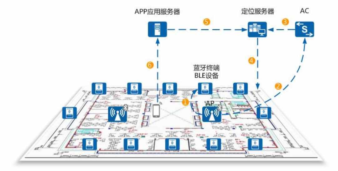 一文了解LBS（基于位置服務）