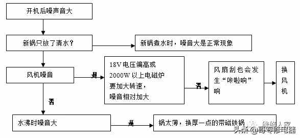 詳細(xì)電磁爐原理講解