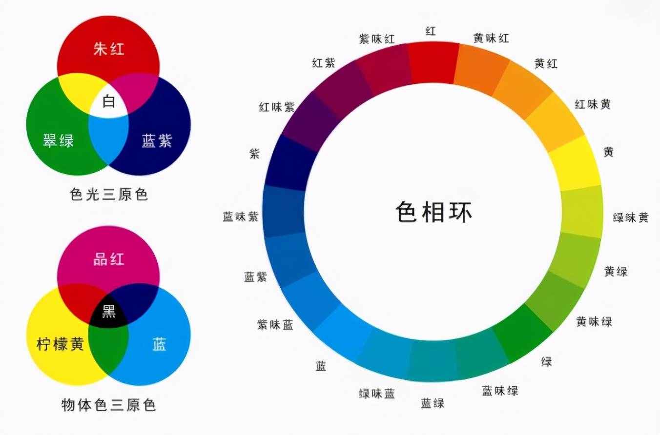 不管怎么穿，都要會(huì)配色，記住“色彩穿搭”秘訣，提升衣品分分鐘