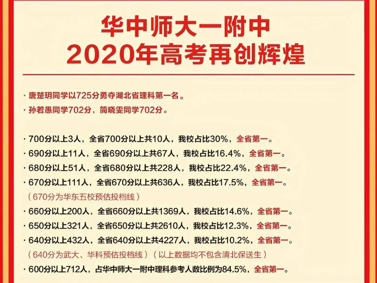 全國頂尖高中100強，第一名實至名歸，東三省僅一所學(xué)校進前十