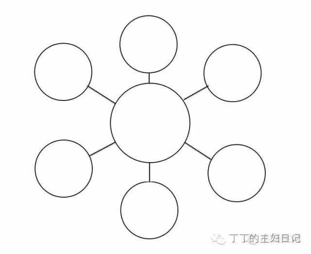 超實用的手抄報制作指南！