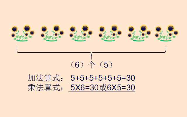 乘除法難區(qū)分？教師媽媽分4步輔導(dǎo)二年級(jí)孩子，效果顯而易見！