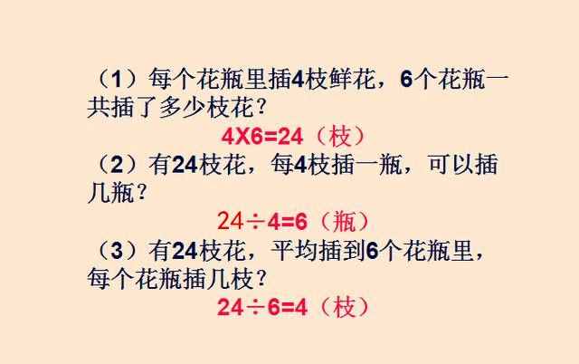 乘除法難區(qū)分？教師媽媽分4步輔導(dǎo)二年級(jí)孩子，效果顯而易見！