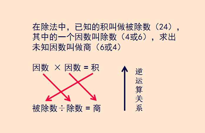 乘除法難區(qū)分？教師媽媽分4步輔導(dǎo)二年級(jí)孩子，效果顯而易見！