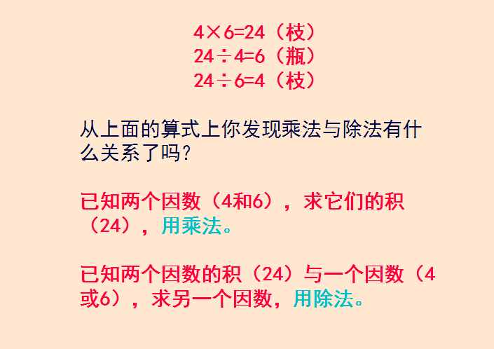 乘除法難區(qū)分？教師媽媽分4步輔導(dǎo)二年級(jí)孩子，效果顯而易見！