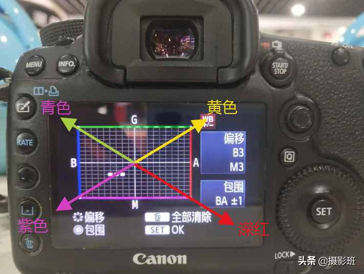 單反相機《白平衡偏移和包圍》設(shè)置技巧詳解，色彩準確的關(guān)鍵