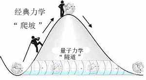 太陽(yáng)沒(méi)有胳肢窩，表面溫度5500度，核心溫度1500萬(wàn)度，怎么測(cè)的？