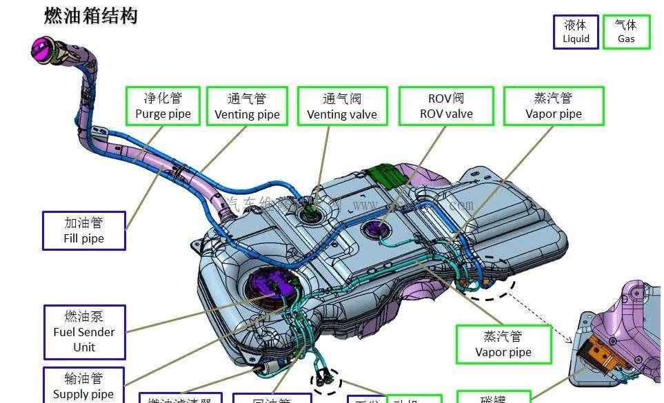 汽車油箱都有哪些零部件組成？我們仔細(xì)來瞧瞧。