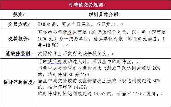 可轉(zhuǎn)債是什么？一文教你讀懂可轉(zhuǎn)債