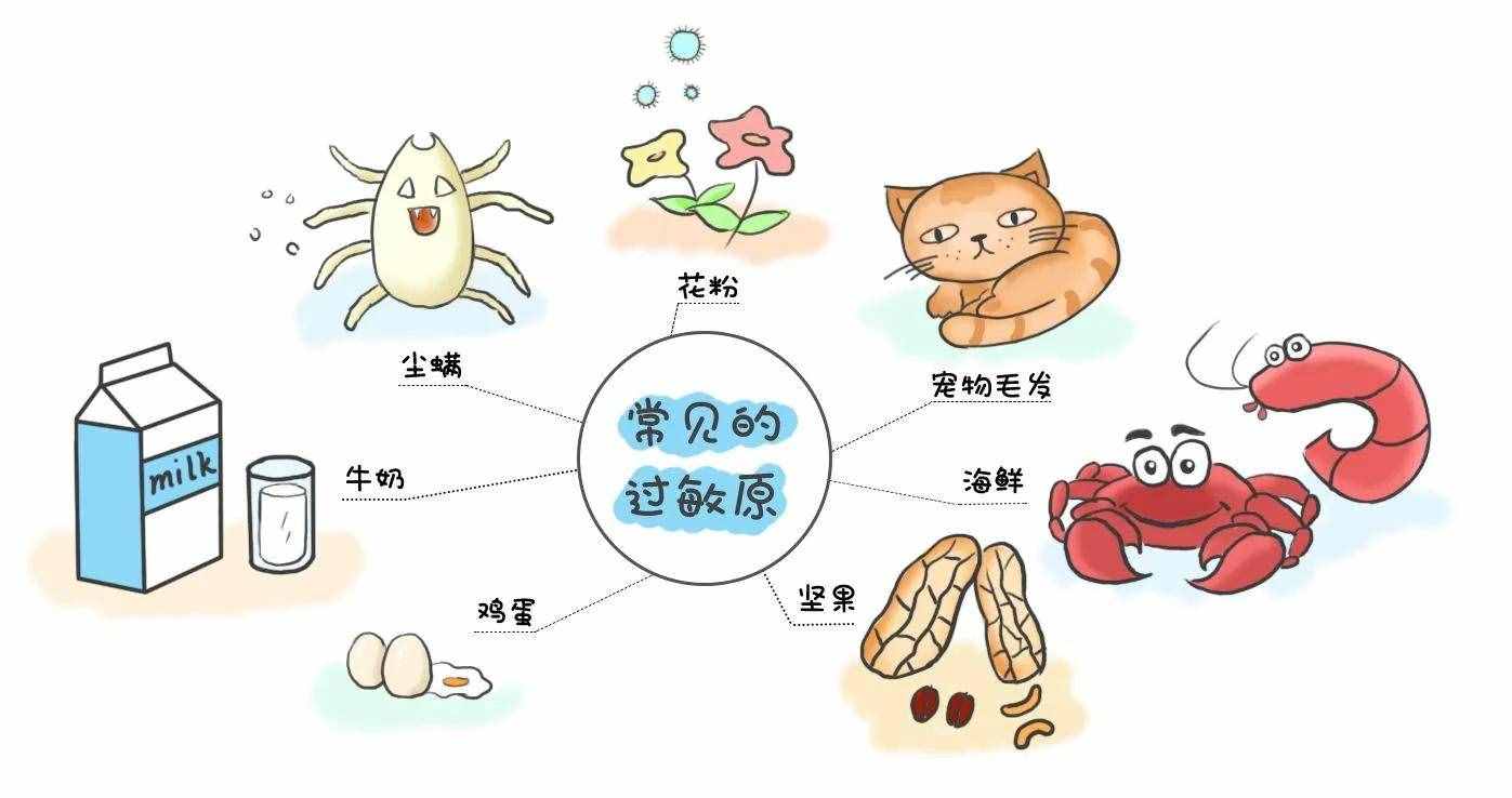 皮膚科醫(yī)生教你如何輕松應對面部過敏