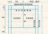 今日更新羽毛球規(guī)則（最全羽毛球比賽規(guī)則）