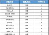今日更新全球大學(xué)排行榜（世界大學(xué)排名發(fā)布）