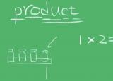 今日更新product是什么意思!（記一個(gè)單詞（第個(gè)）byproduct）