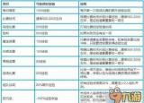 今日更新英雄聯(lián)盟怎么升級(jí)快（守望先鋒升級(jí)技巧 守望先鋒怎么快速升級(jí)）