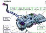 今日更新汽車油箱結構（汽車油箱都有哪些零部件組成）