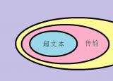今日更新http403禁止訪問（一文搞定HTTP）