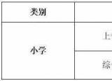 今日更新小學(xué)教師資格證（小學(xué)教師資格證知多少）