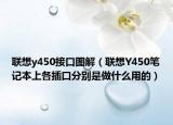 聯(lián)想y450接口圖解（聯(lián)想Y450筆記本上各插口分別是做什么用的）
