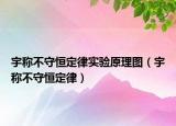 宇稱不守恒定律實(shí)驗(yàn)原理圖（宇稱不守恒定律）