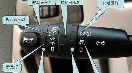 最基本的汽車操作講解，適合新手開車的操作技巧