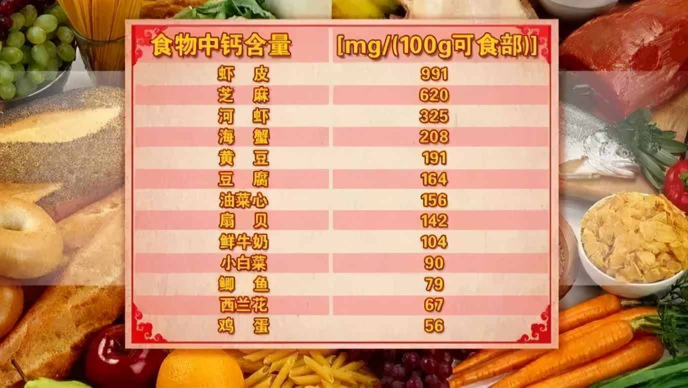 補(bǔ)鈣第一名不是牛奶！這份補(bǔ)鈣排行榜快收好，照著吃準(zhǔn)沒錯(cuò)