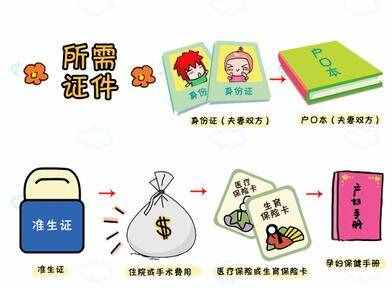 快生寶寶了，冬天娃的孕媽媽怎樣準(zhǔn)備待產(chǎn)包？詳細(xì)待產(chǎn)包清單來了