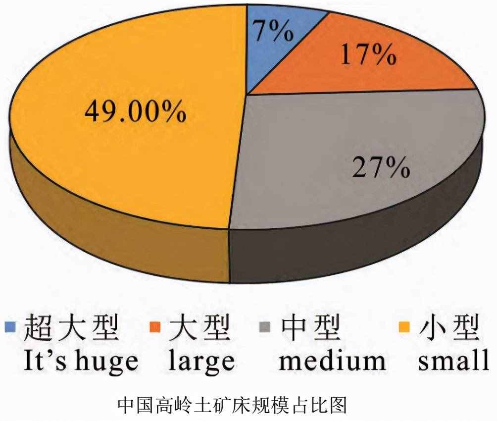 我國高嶺土礦產地理分布及資源稟賦