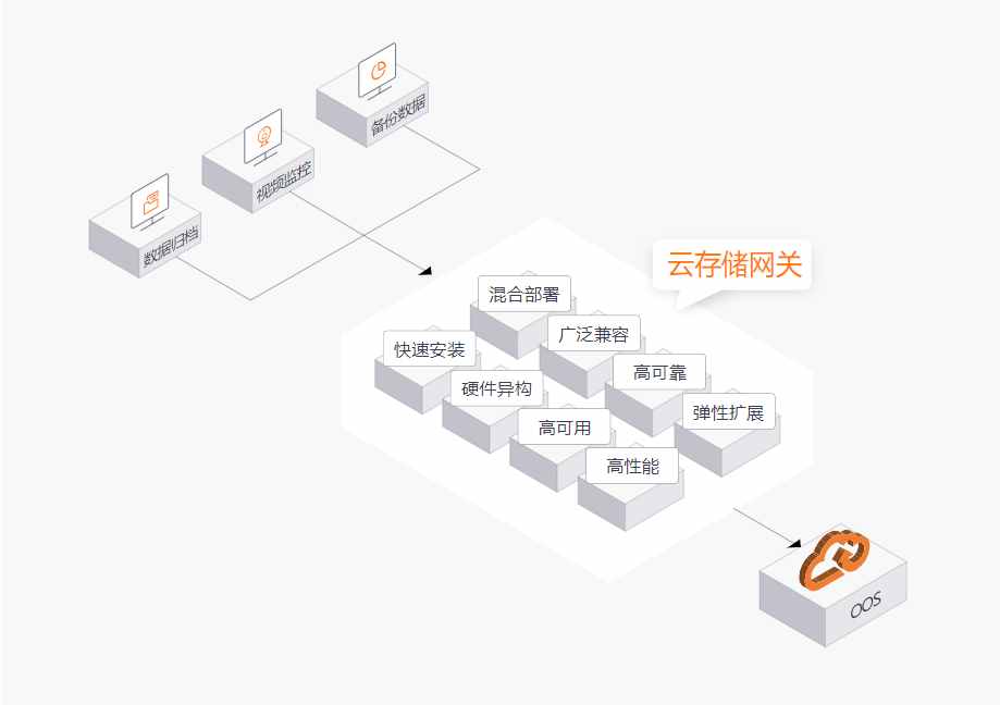 什么？！這“一招鮮”能讓存儲(chǔ)難題迎刃而解