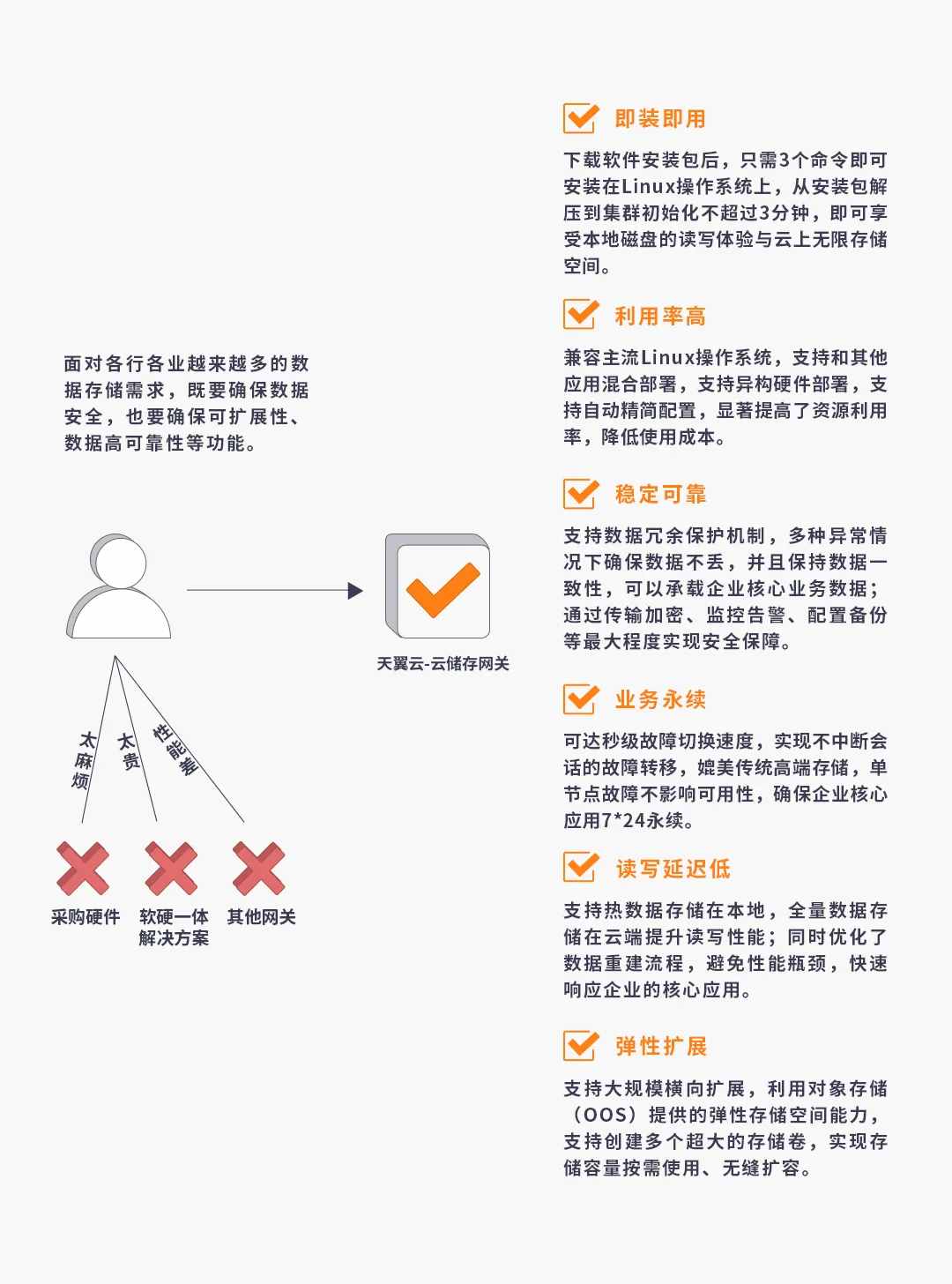 什么？！這“一招鮮”能讓存儲(chǔ)難題迎刃而解