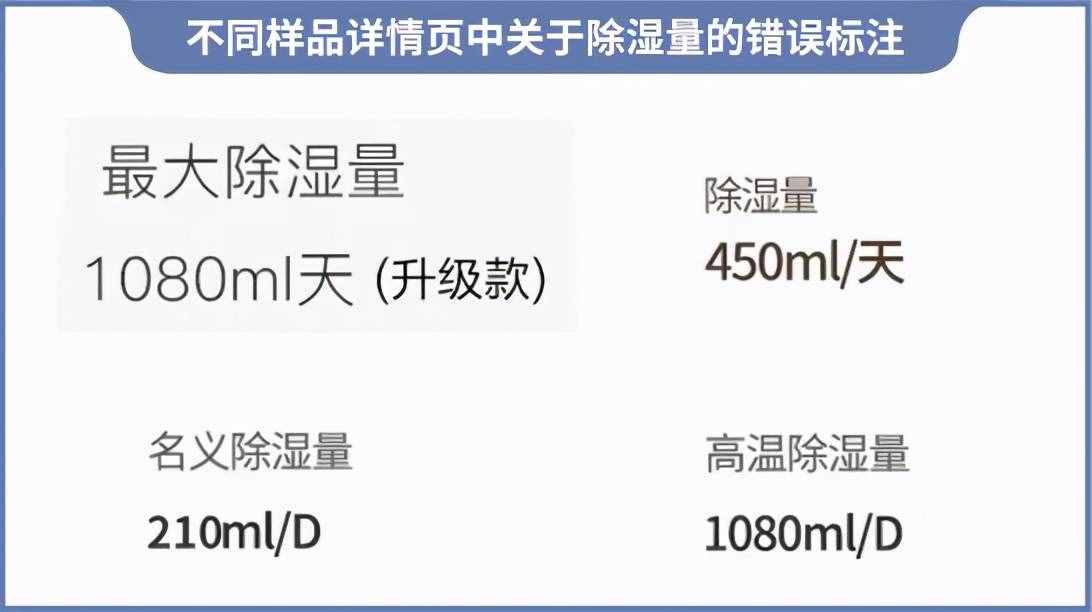 梅雨季不要慌！實(shí)測(cè)8款熱門(mén)除濕機(jī)，告訴你哪款更好用
