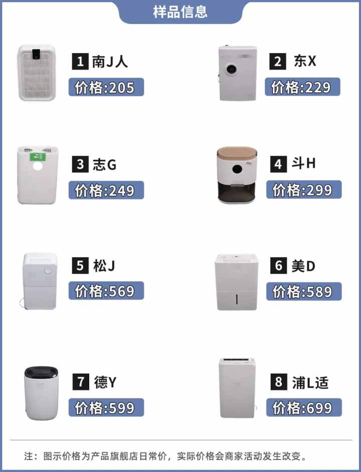 梅雨季不要慌！實(shí)測(cè)8款熱門(mén)除濕機(jī)，告訴你哪款更好用