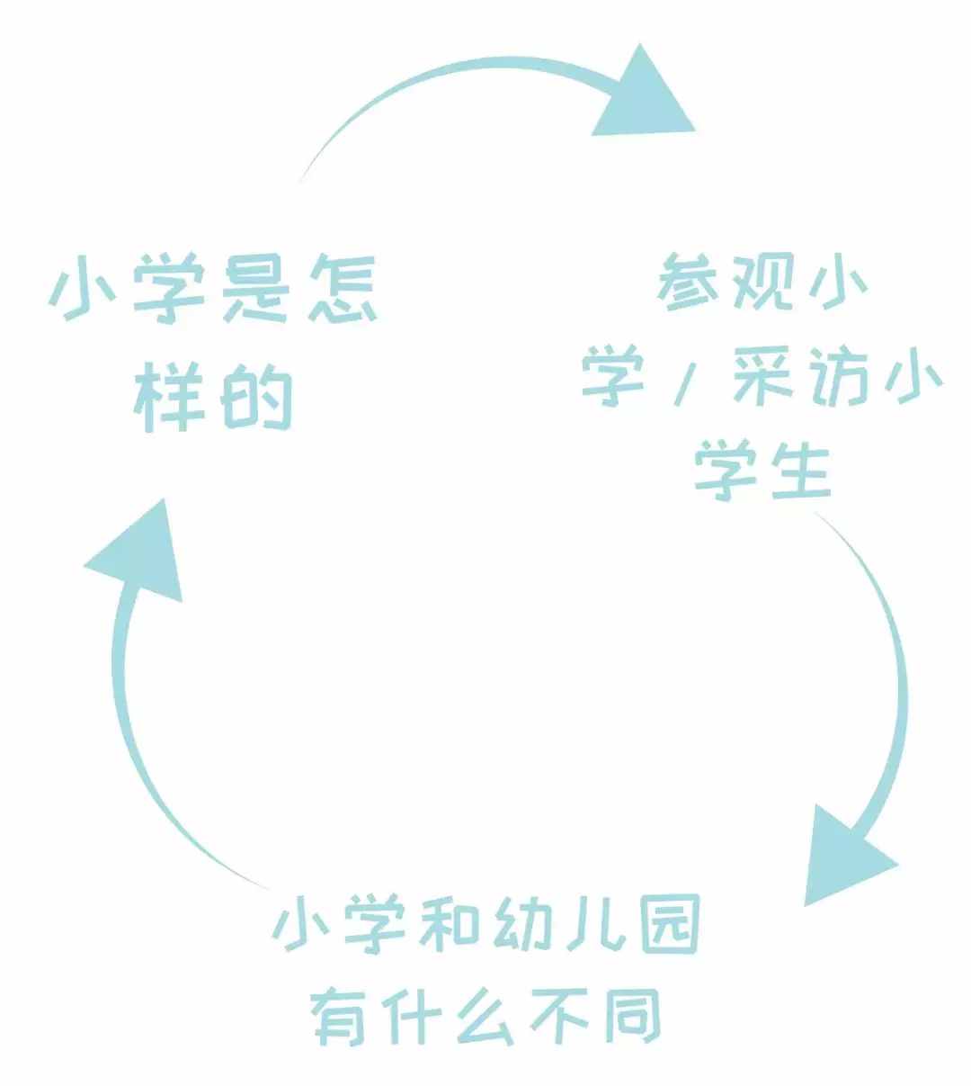 幼升小要做好哪些準備？收好這份清單