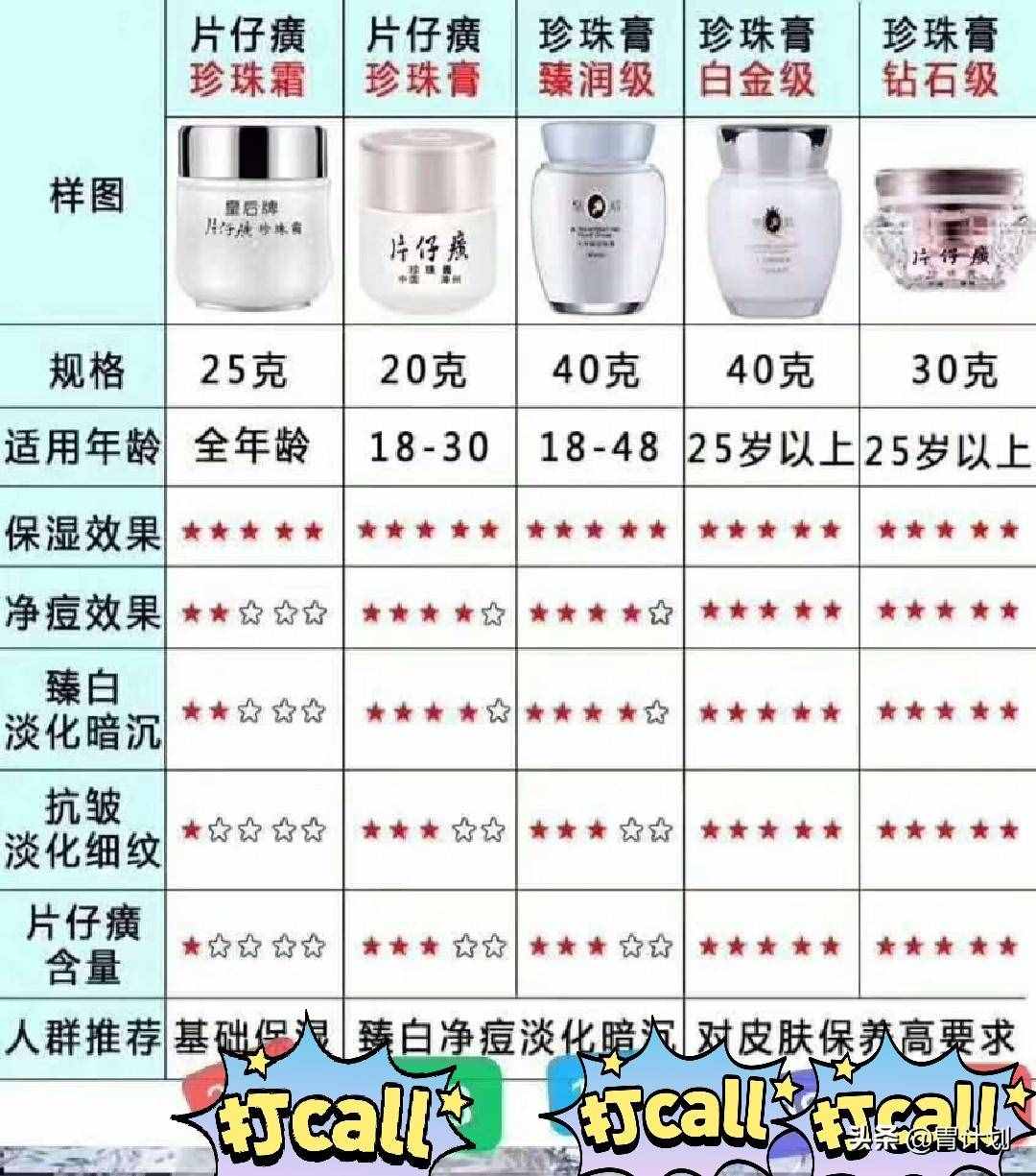 盤點“媽媽輩”護膚品，一個比一個口碑好，補水嫩膚效果不輸大牌