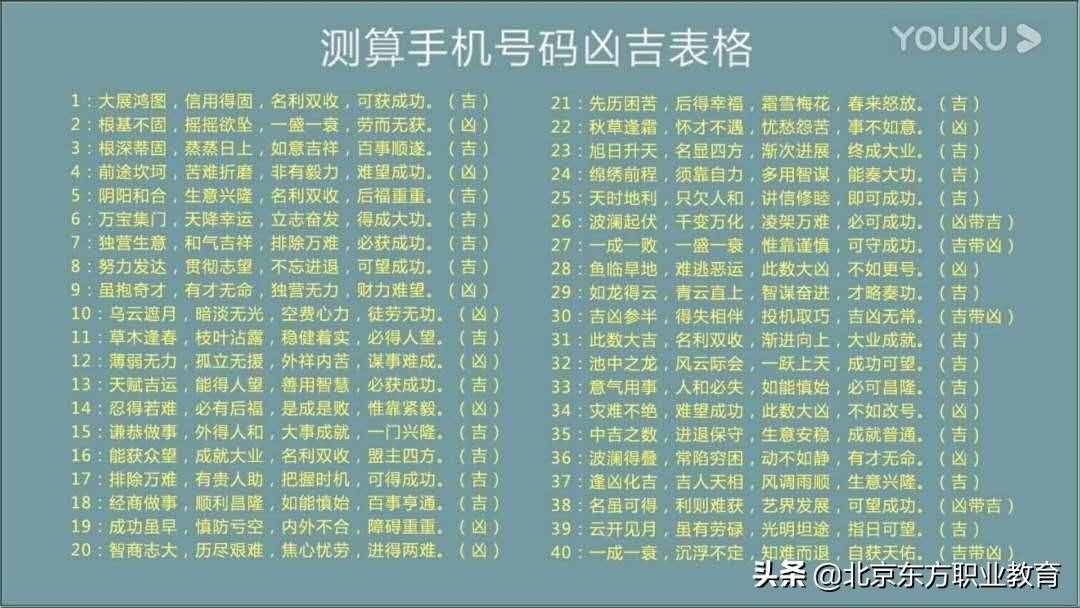 萬事不求人，手機號自己測吉兇