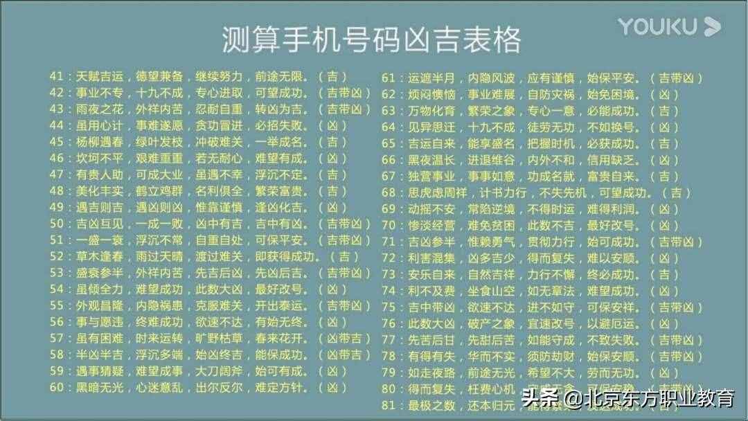 萬事不求人，手機號自己測吉兇
