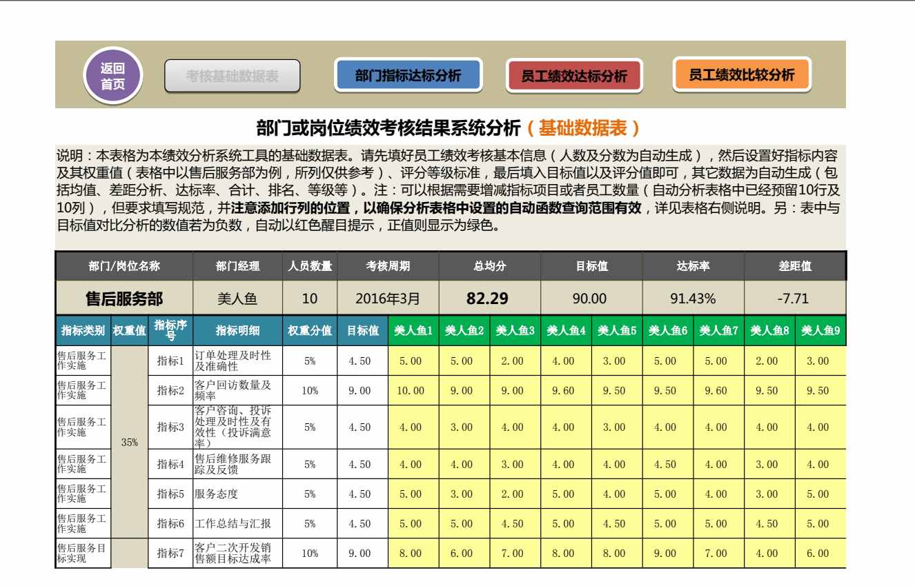 每月發(fā)放的工資怎么做會計分錄？想學(xué)的朋友不要錯過哦
