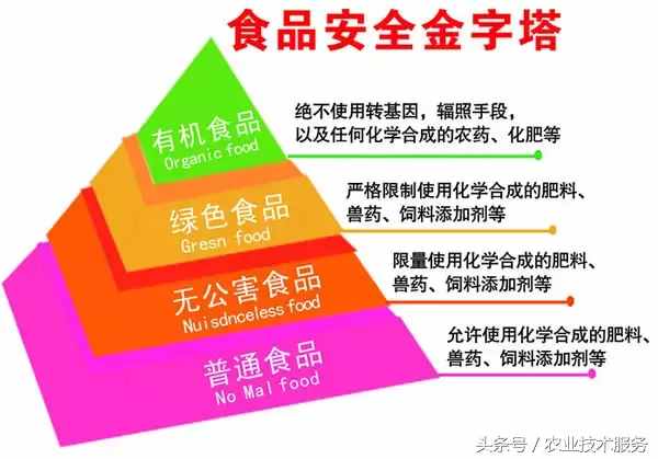 到底什么才是有機(jī)食品，不懂不要瞎BB!